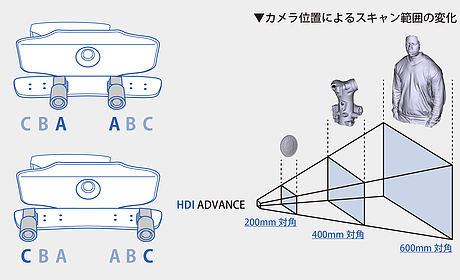 柔軟性仮画像