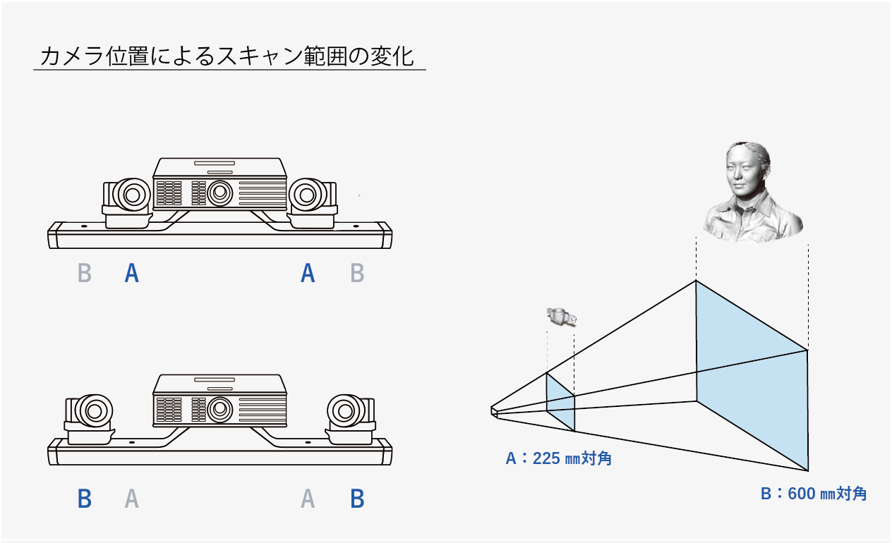 柔軟性
