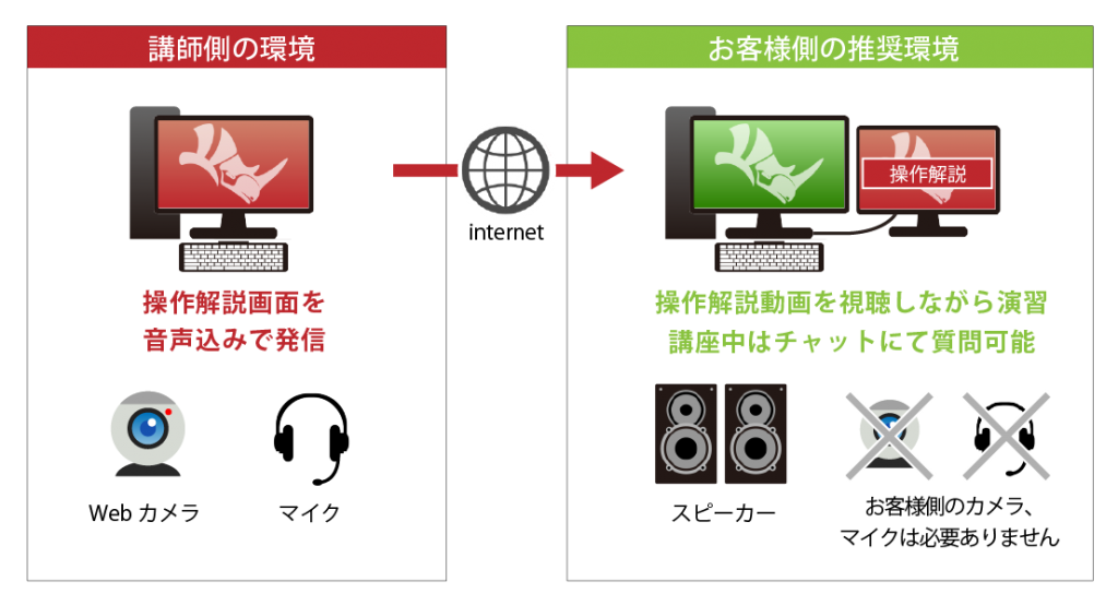 Rhino動画基本トレーニング